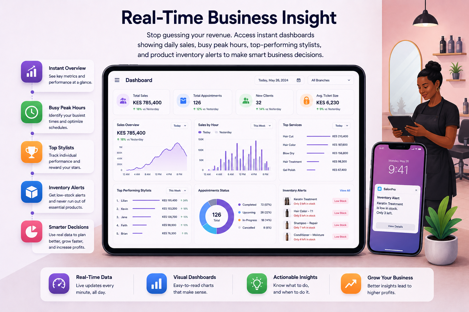 Real-Time Business Insight
